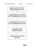 SYSTEM AND METHOD OF USING VARIABLE PULSES FOR SYMBOLOGY diagram and image