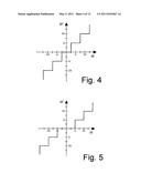 Encoding and Decoding of Video Images Based on a Non-linear Quantization diagram and image