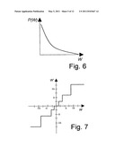 Encoding and Decoding of Video Images Based on a Non-linear Quantization diagram and image