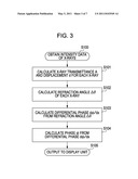 X-RAY IMAGING APPARATUS AND METHOD OF X-RAY IMAGING diagram and image