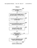 X-RAY IMAGING APPARATUS AND METHOD OF X-RAY IMAGING diagram and image