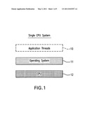 Overload detection on multi-CPU system diagram and image