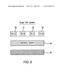 Overload detection on multi-CPU system diagram and image