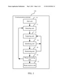 COMMUNICATION TERMINAL AND METHOD FOR ANSWERING INCOMING CALL diagram and image