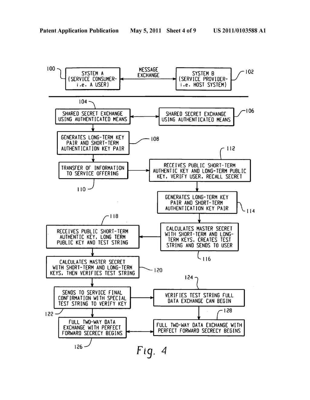 Key Agreement and Re-keying over a Bidirectional Communication Path - diagram, schematic, and image 05