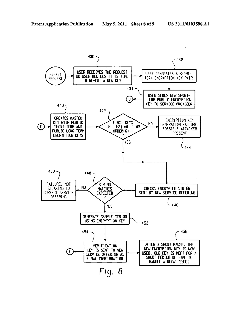 Key Agreement and Re-keying over a Bidirectional Communication Path - diagram, schematic, and image 09