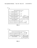 METHODS AND APPARATUS TO MONITOR MEDIA EXPOSURE IN VEHICLES diagram and image