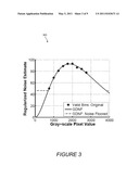 SYSTEMS, COMPUTER-READABLE MEDIA, METHODS, AND MEDICAL IMAGING APPARATUS FOR THE AUTOMATED DETECTION OF SUSPICIOUS REGIONS OF INTEREST IN NOISE NORMALIZED X-RAY MEDICAL IMAGERY diagram and image