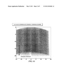 3D atomic scale imaging methods diagram and image