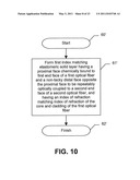 OPTICAL FIBER SWITCH INCLUDING AN INDEX MATCHING ELASTOMERIC SOLID LAYER AND RELATED METHODS diagram and image