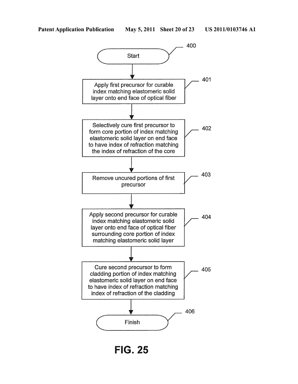 REPEATABLE OPTICAL WAVEGUIDE INTERCONNECTION INCLUDING AN INDEX MATCHING ELASTOMERIC SOLID LAYER PROVIDING CORE AND CLADDING INDEX OF REFRACTION MATCHING AND RELATED METHODS - diagram, schematic, and image 21