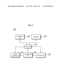 Apparatus, medium, and method for photographing based on face detection diagram and image