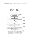 METHOD OF CONTROLLING IMAGING APPARATUS AND IMAGING APPARATUS USING THE SAME diagram and image