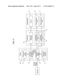 AUTOMATIC ANALYZING DEVICE diagram and image