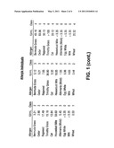 BINDING REAGENT SYSTEM FOR HOMOGENEOUS IMMUNOASSAYS FOR MULTIPLE ALLERGENS diagram and image