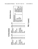 BINDING REAGENT SYSTEM FOR HOMOGENEOUS IMMUNOASSAYS FOR MULTIPLE ALLERGENS diagram and image