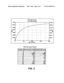 BINDING REAGENT SYSTEM FOR HOMOGENEOUS IMMUNOASSAYS FOR MULTIPLE ALLERGENS diagram and image