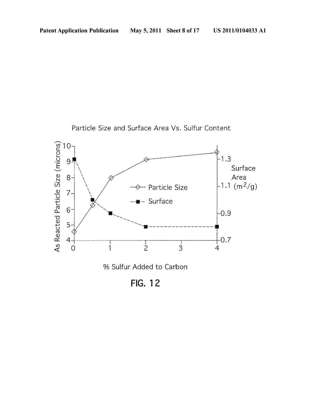 METHODS OF MAKING TITANIUM DIBORIDE POWDERS - diagram, schematic, and image 09