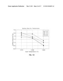 METHODS OF MAKING TITANIUM DIBORIDE POWDERS diagram and image