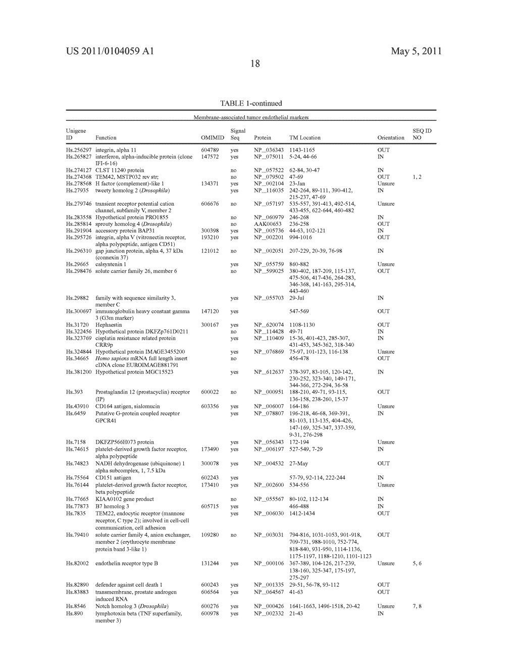 Membrane Associated Tumor Endothelium Markers - diagram, schematic, and image 19