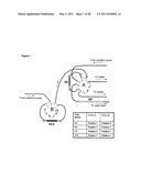 Biomarkers for Head-And-Neck Cancers and Precancers diagram and image