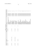 Biomarkers for Head-And-Neck Cancers and Precancers diagram and image