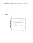 Biomarkers for Head-And-Neck Cancers and Precancers diagram and image