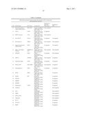 Biomarkers for Head-And-Neck Cancers and Precancers diagram and image