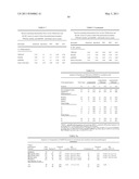 Biomarkers for Head-And-Neck Cancers and Precancers diagram and image