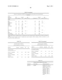 Biomarkers for Head-And-Neck Cancers and Precancers diagram and image