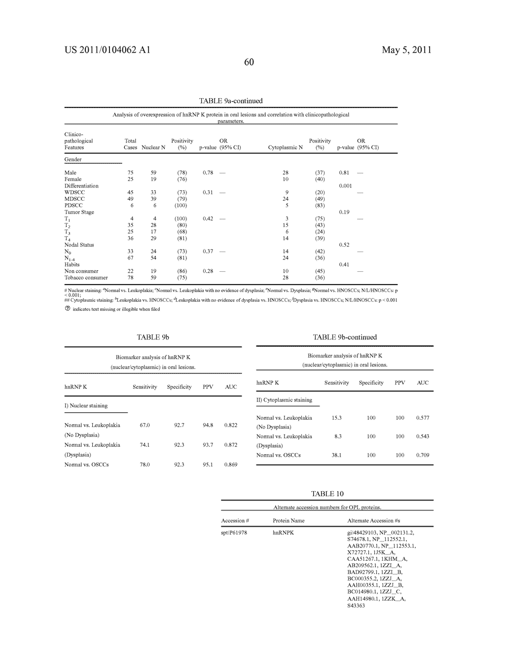 Biomarkers for Head-And-Neck Cancers and Precancers - diagram, schematic, and image 89