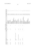 Biomarkers for Head-And-Neck Cancers and Precancers diagram and image