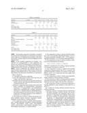 FOAMABLE ALCOHOLIC COMPOSITION diagram and image