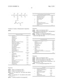 Cosmetic Or Pharmaceutical Compositions Comprising Modified Polysiloxanes With At Least One Carbamate Group diagram and image