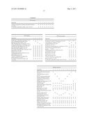 STABILIZATION OF COSMETIC COMPOSITIONS diagram and image