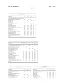 STABILIZATION OF COSMETIC COMPOSITIONS diagram and image