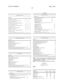 STABILIZATION OF COSMETIC COMPOSITIONS diagram and image