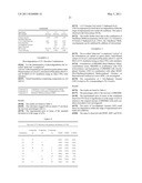 STABILIZATION OF COSMETIC COMPOSITIONS diagram and image