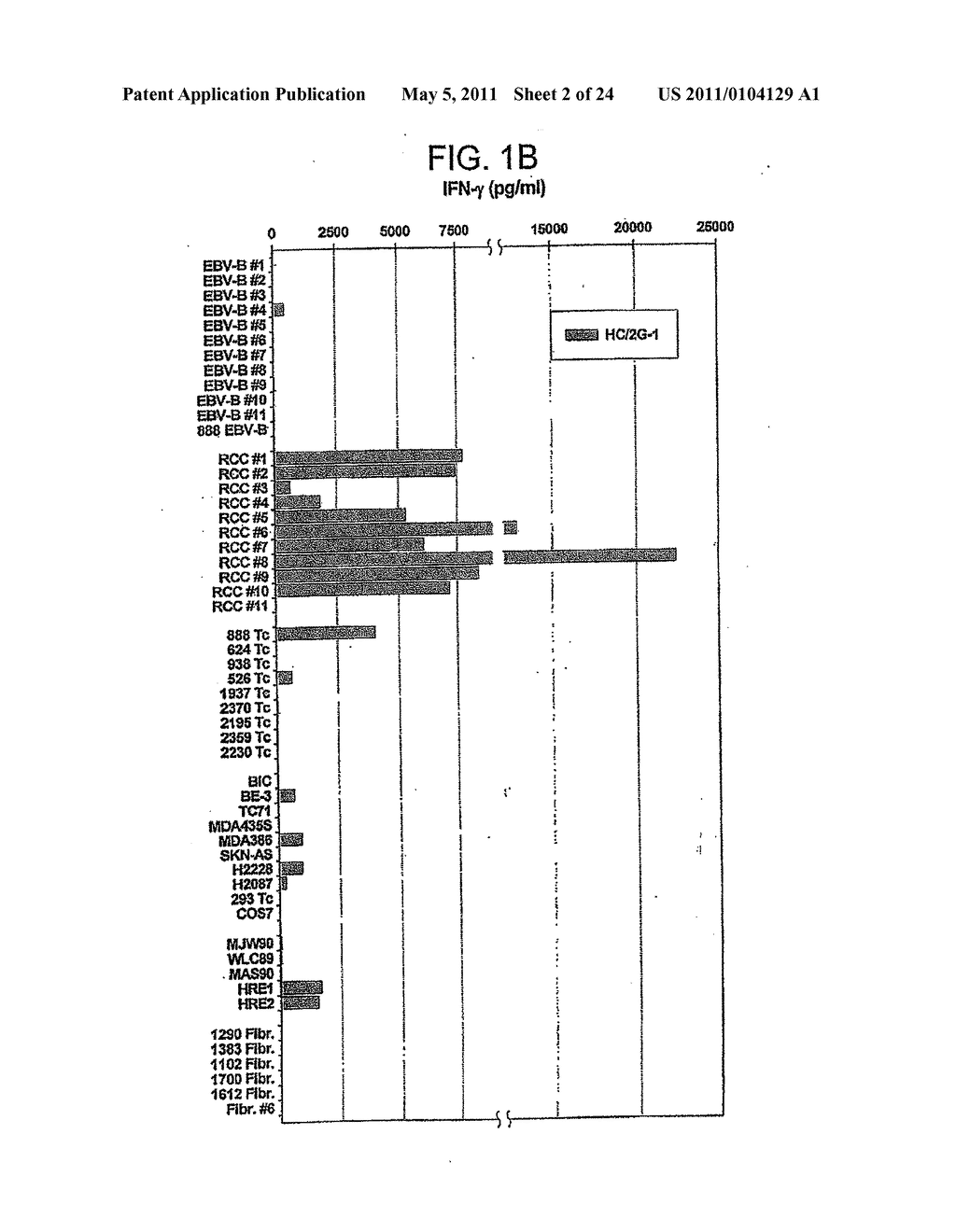 T CELL RECEPTORS AND RELATED MATERIALS AND METHODS OF USE - diagram, schematic, and image 03