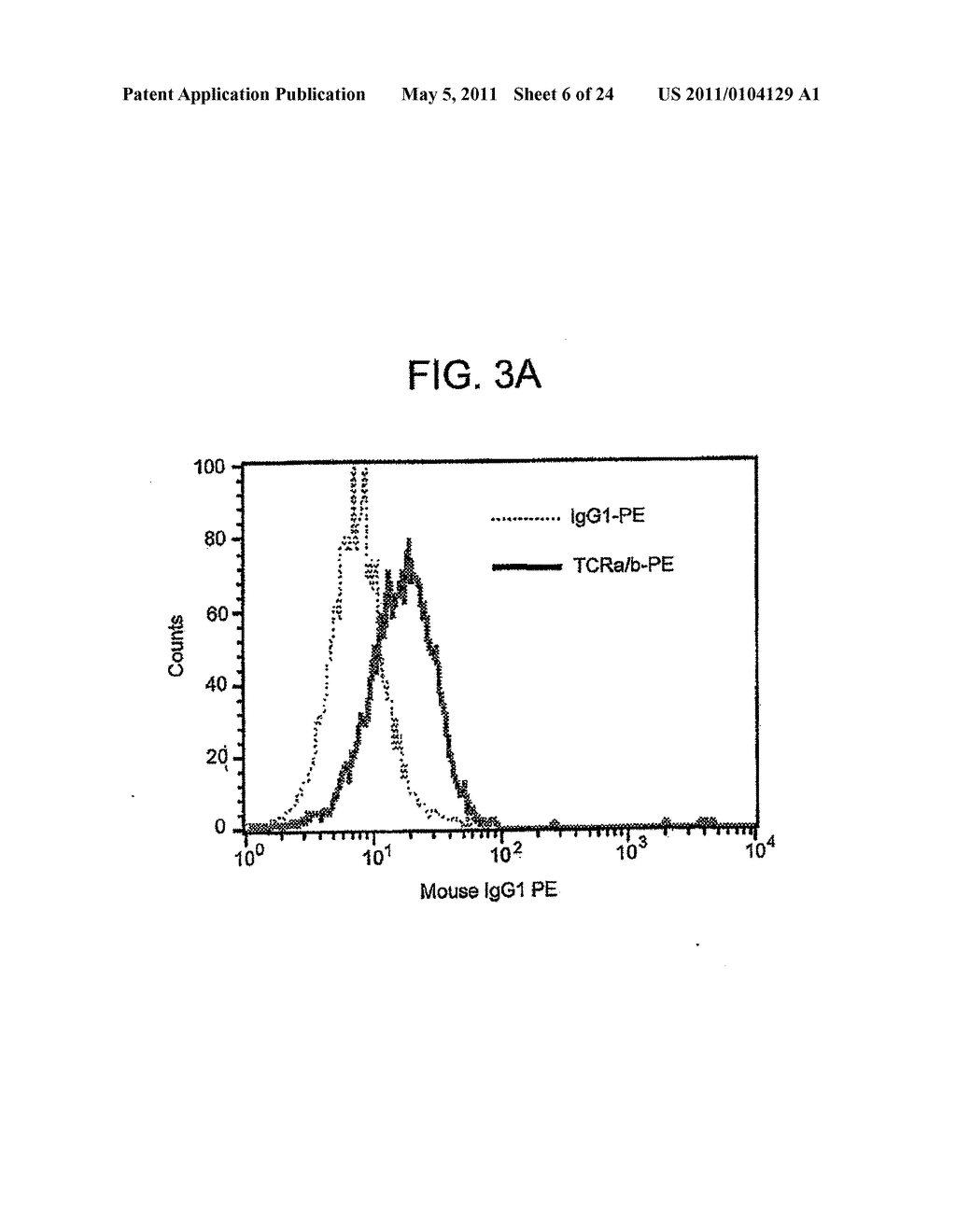 T CELL RECEPTORS AND RELATED MATERIALS AND METHODS OF USE - diagram, schematic, and image 07