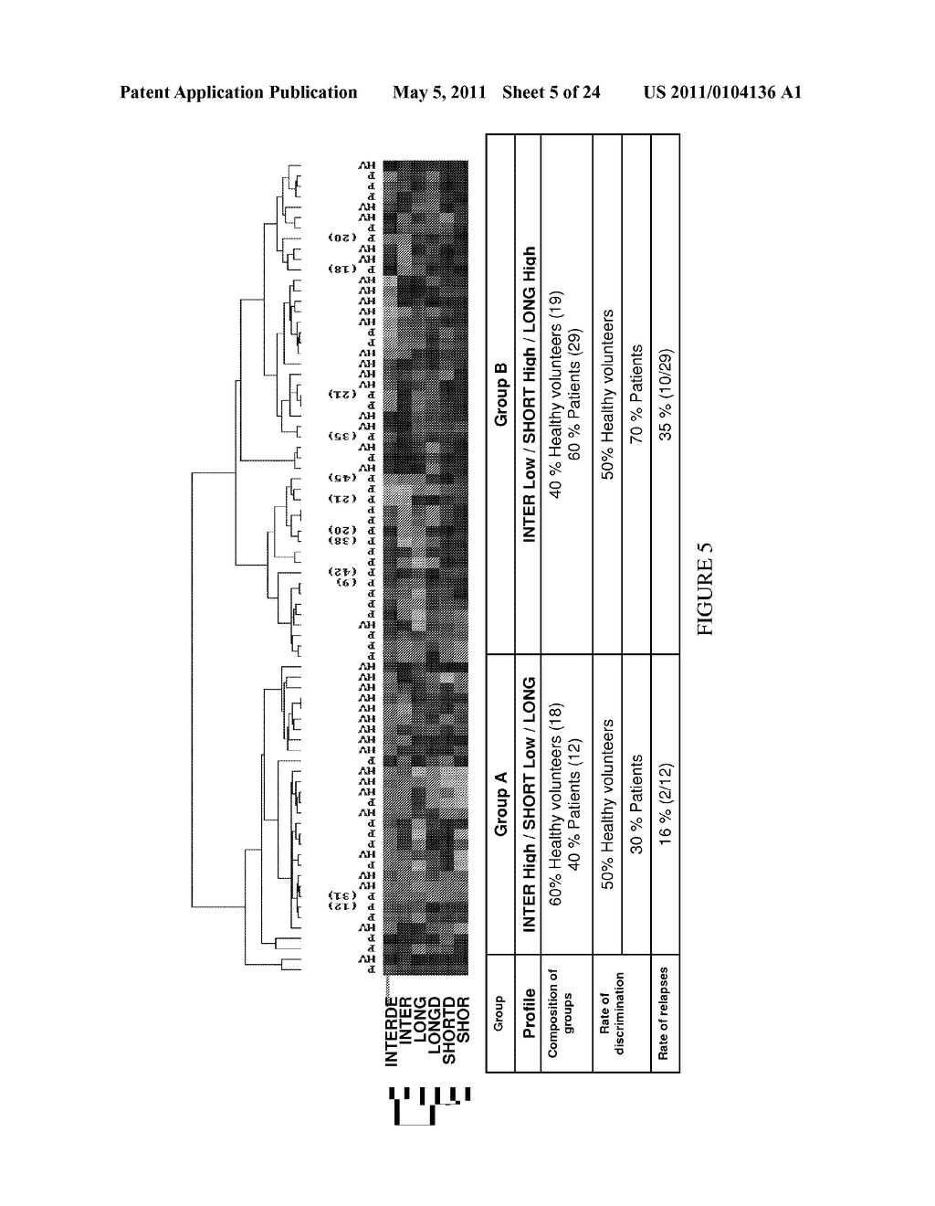 Natural Killer p30 (NKp30) Dysfunction and the Biological Applications Thereof - diagram, schematic, and image 06