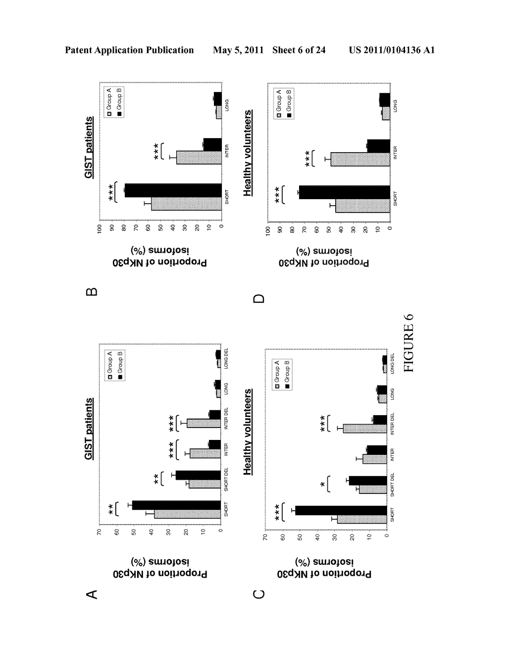 Natural Killer p30 (NKp30) Dysfunction and the Biological Applications Thereof - diagram, schematic, and image 07