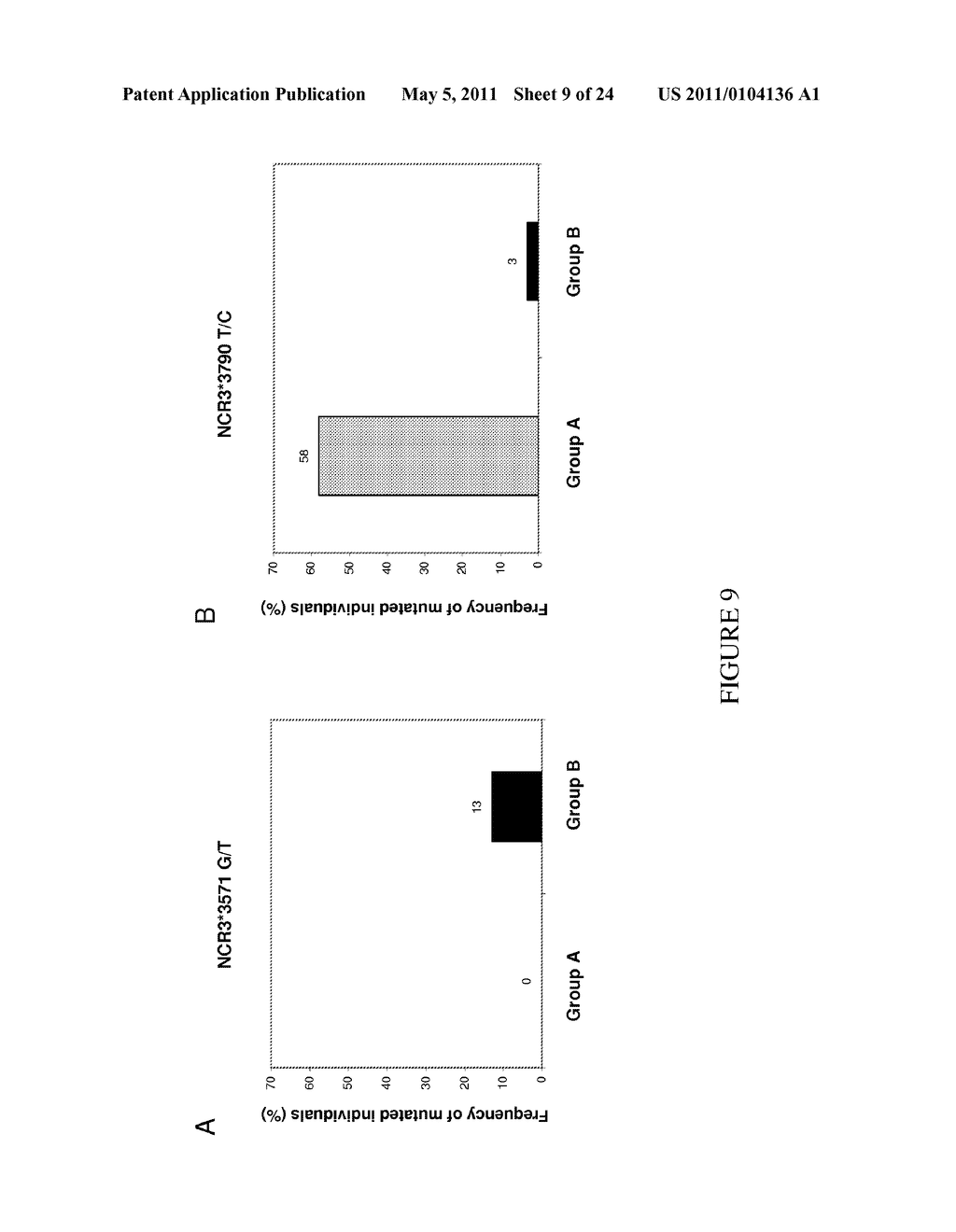 Natural Killer p30 (NKp30) Dysfunction and the Biological Applications Thereof - diagram, schematic, and image 10