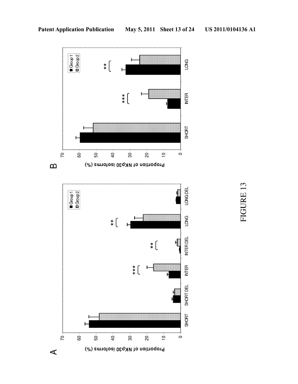 Natural Killer p30 (NKp30) Dysfunction and the Biological Applications Thereof - diagram, schematic, and image 14