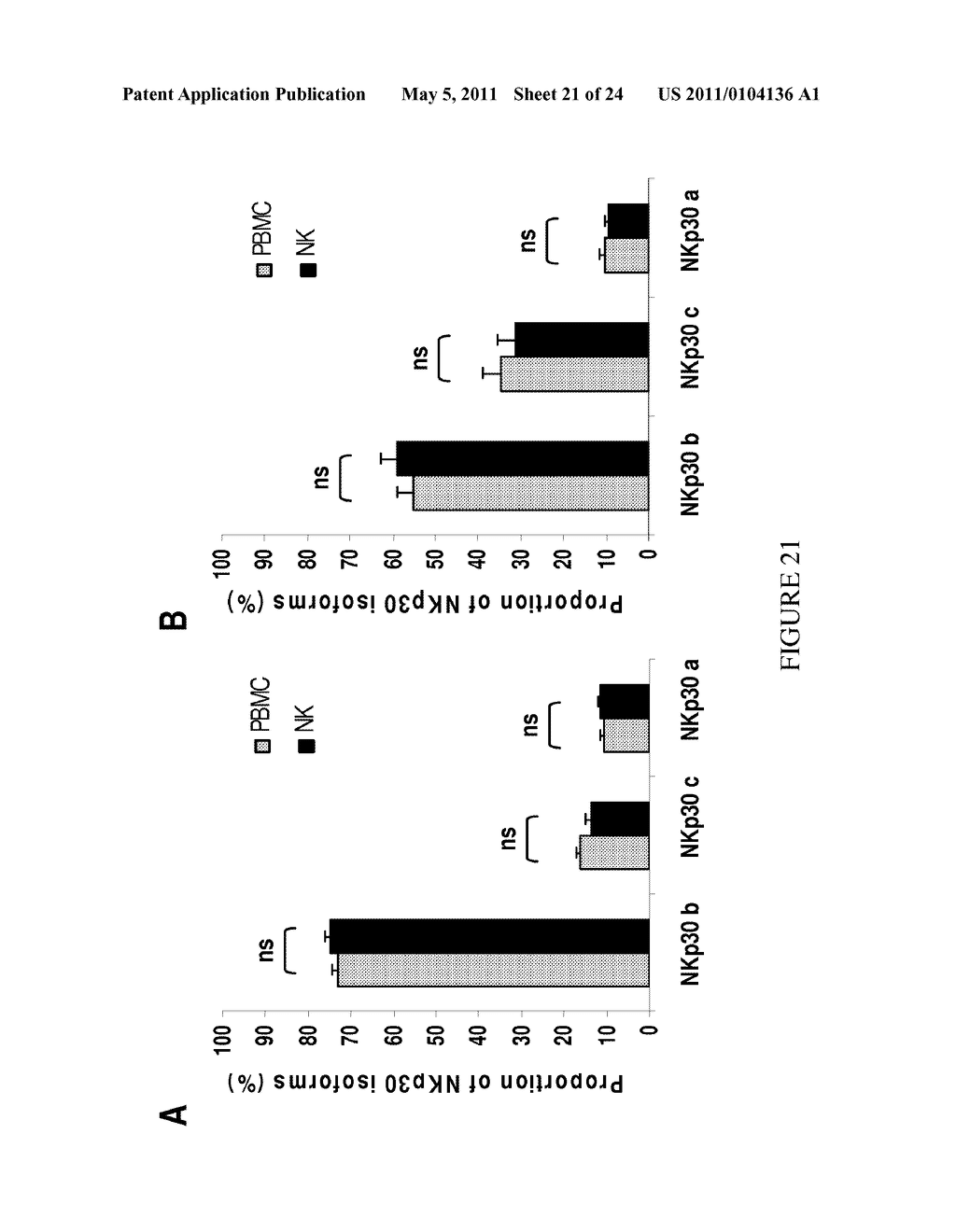 Natural Killer p30 (NKp30) Dysfunction and the Biological Applications Thereof - diagram, schematic, and image 22