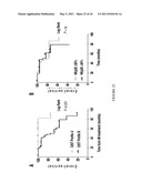 Natural Killer p30 (NKp30) Dysfunction and the Biological Applications Thereof diagram and image