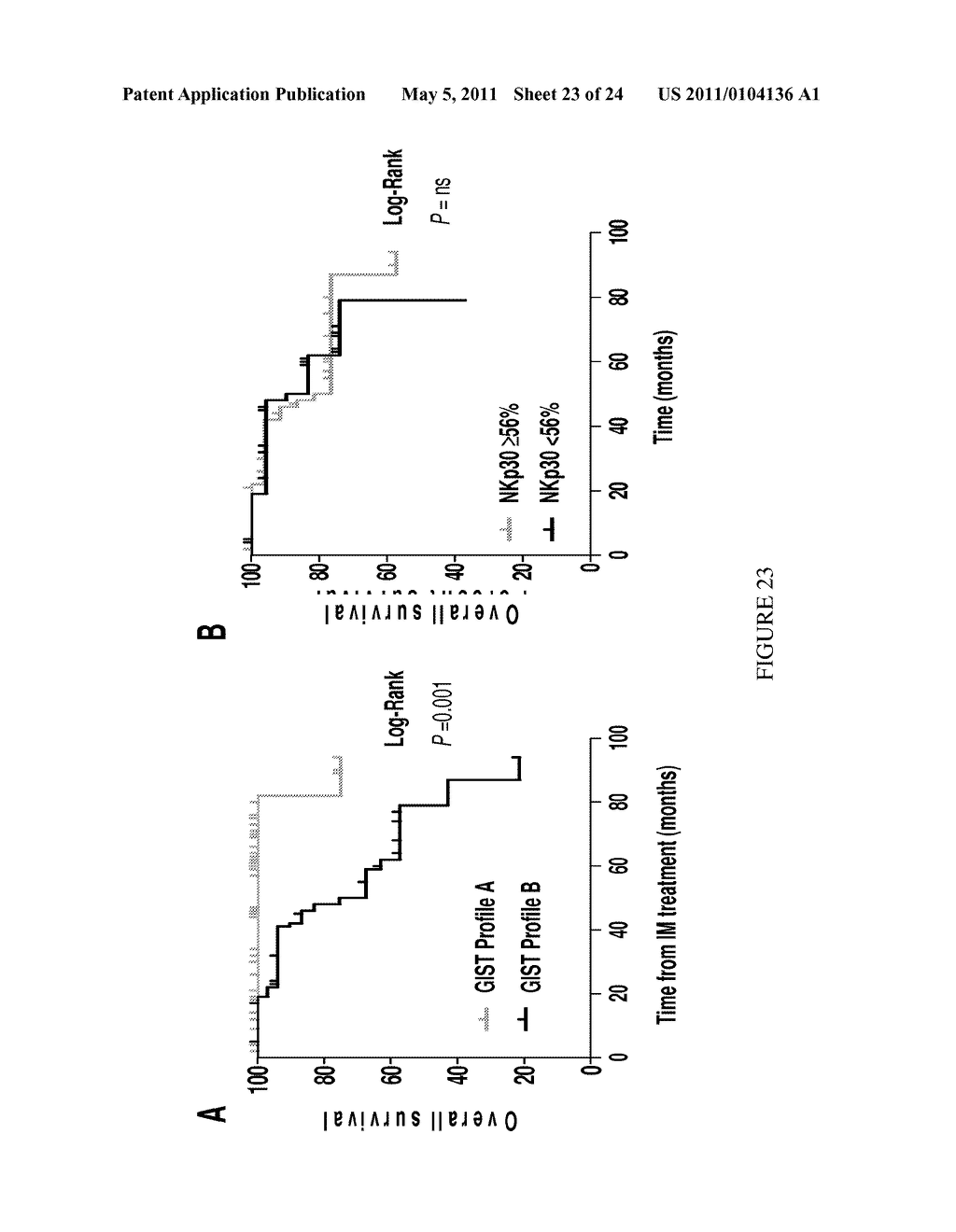 Natural Killer p30 (NKp30) Dysfunction and the Biological Applications Thereof - diagram, schematic, and image 24