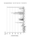 Identification of Tumor-Associated Markers for Diagnosis and Therapy diagram and image