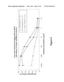 Antibodies to Carcinoembryonic Antigen (CEA), Methods of Making Same, and Uses Thereof diagram and image