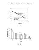 METHODS AND COMPOSITIONS FOR PRODUCING HYDROGEL CAPSULES COATED FOR LOW PERMEABILITY AND PHYSICAL INTEGRITY diagram and image